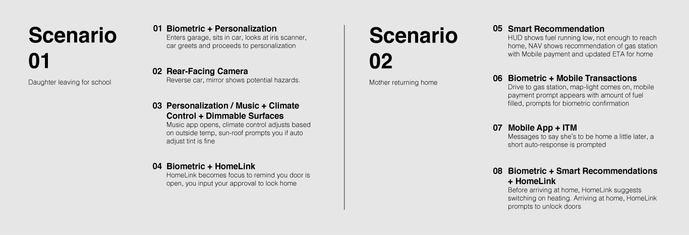 A list of the scenarios used to demonstrate the technologies, one in which a daughter leaves for school, and one in which a mother returns home from work, and the various technologies that are engaged.